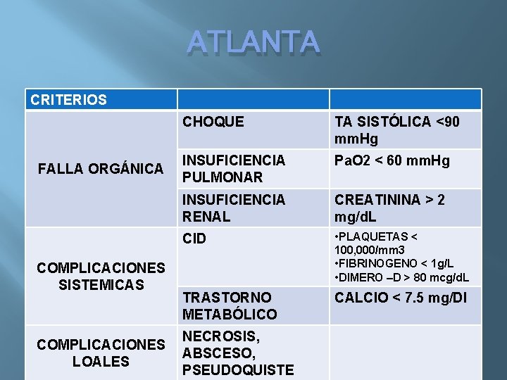 ATLANTA CRITERIOS FALLA ORGÁNICA COMPLICACIONES SISTEMICAS COMPLICACIONES LOALES CHOQUE TA SISTÓLICA <90 mm. Hg