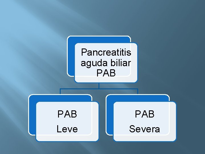 Pancreatitis aguda biliar PAB Leve PAB Severa 