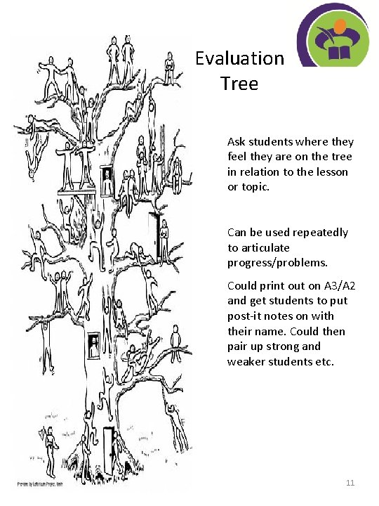 Evaluation Tree Ask students where they feel they are on the tree in relation