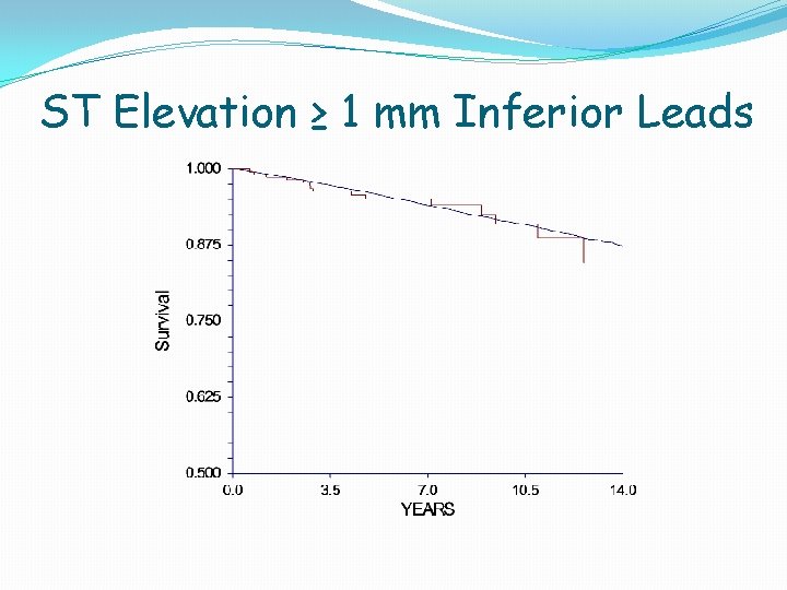 ST Elevation ≥ 1 mm Inferior Leads ST Elevation ≥ 1 mm Inferior Leads