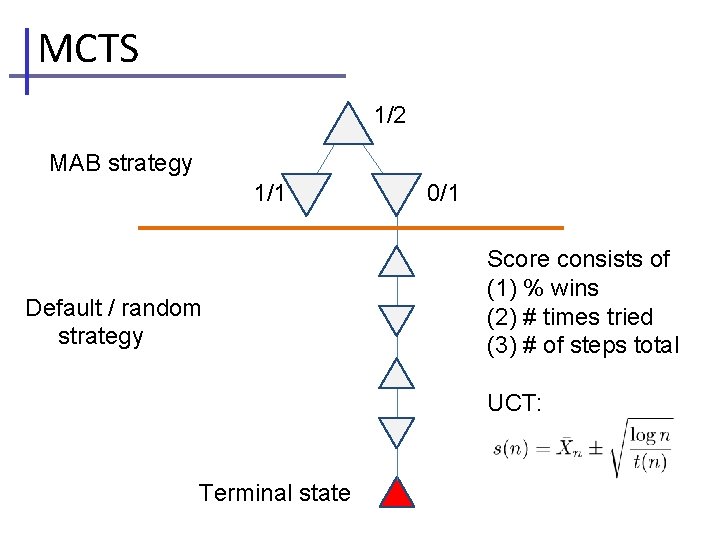 MCTS 1/2 MAB strategy 1/1 Default / random strategy 0/1 Score consists of (1)