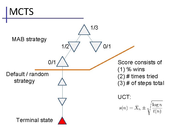 MCTS 1/3 MAB strategy 1/2 0/1 Default / random strategy 0/1 Score consists of