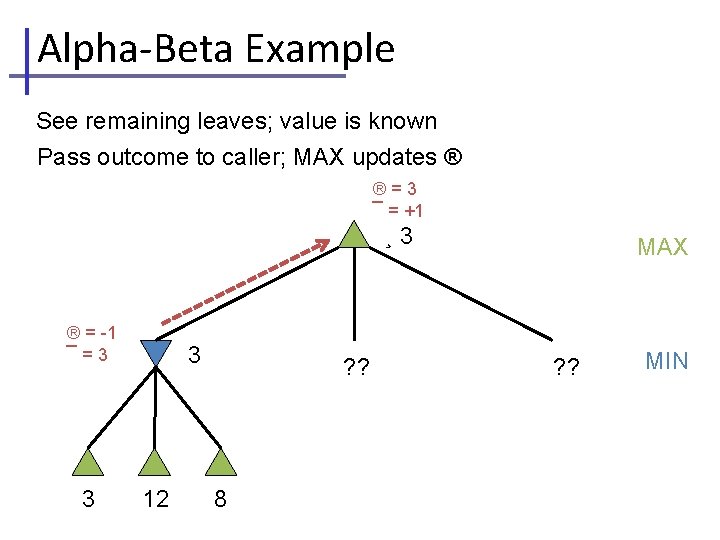 Alpha-Beta Example See remaining leaves; value is known Pass outcome to caller; MAX updates