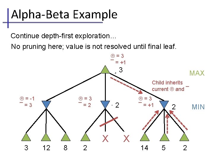 Alpha-Beta Example Continue depth-first exploration… No pruning here; value is not resolved until final