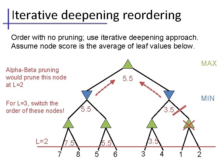 Iterative deepening reordering Order with no pruning; use iterative deepening approach. Assume node score