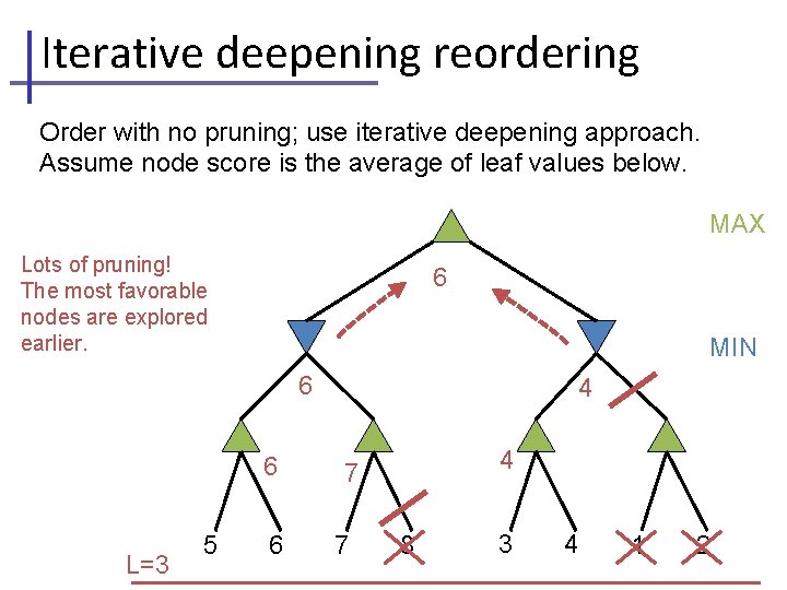 Iterative deepening reordering Order with no pruning; use iterative deepening approach. Assume node score