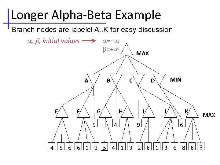 Longer Alpha-Beta Example Branch nodes are labelel A. . K for easy discussion =−