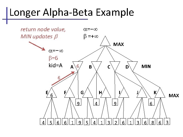 Longer Alpha-Beta Example =− =+ return node value, MIN updates MAX =− =6 kid=A