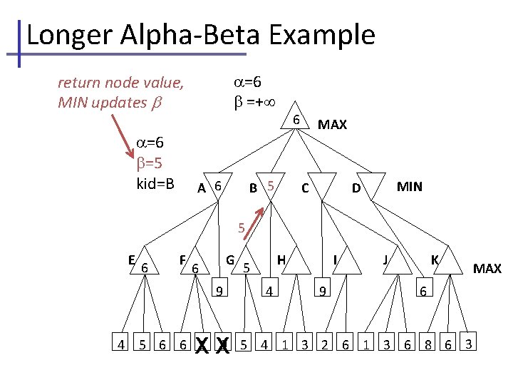 Longer Alpha-Beta Example =6 =+ return node value, MIN updates =6 =5 kid=B A