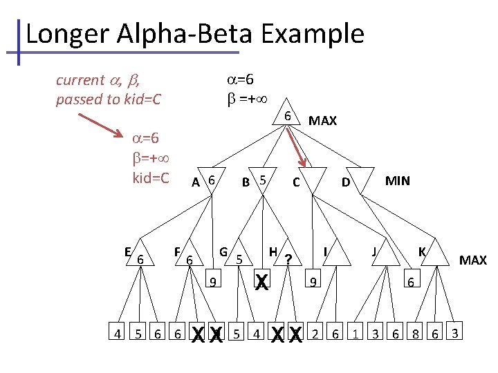 Longer Alpha-Beta Example current , , passed to kid=C =6 =+ =6 =+ kid=C