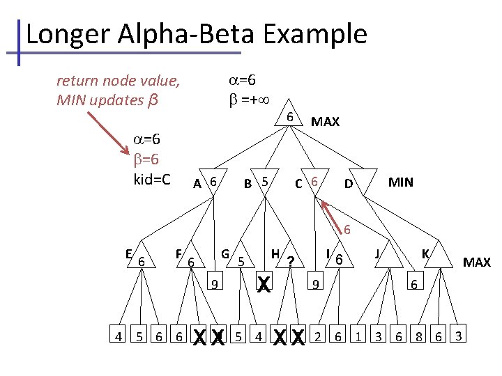 Longer Alpha-Beta Example =6 =+ return node value, MIN updates β =6 =6 kid=C