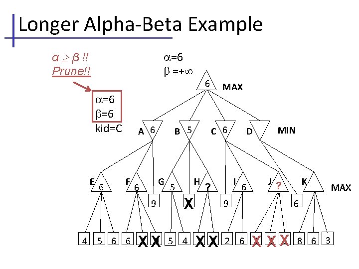 Longer Alpha-Beta Example α β !! Prune!! =6 =+ =6 =6 kid=C E 6