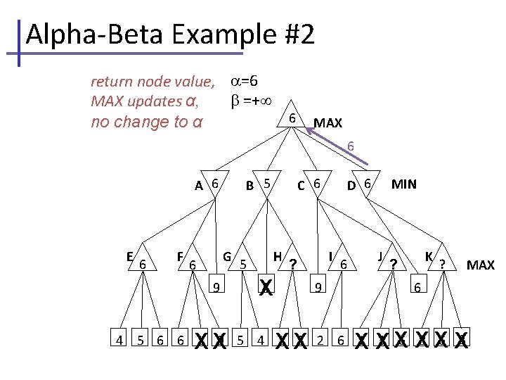 Alpha-Beta Example #2 return node value, =6 =+ MAX updates α, 6 no change