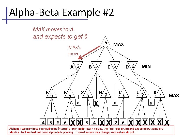 Alpha-Beta Example #2 MAX moves to A, and expects to get 6 6 MAX’s