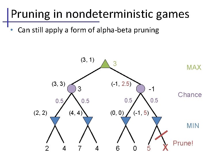 Pruning in nondeterministic games • Can still apply a form of alpha-beta pruning (3,