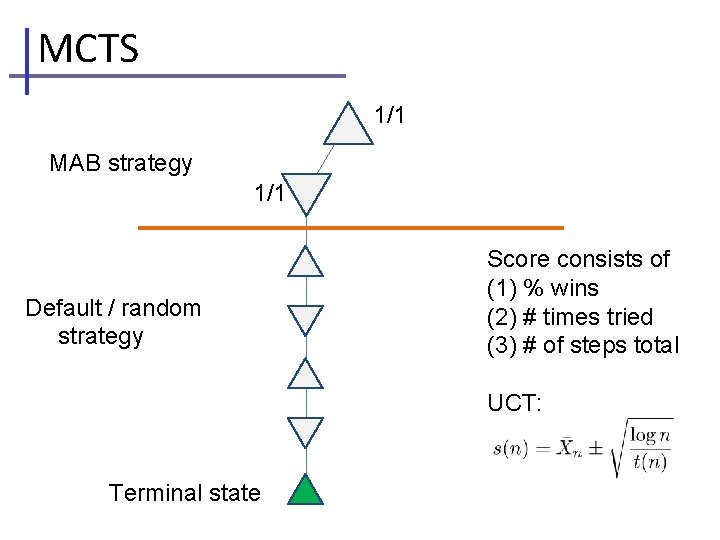 MCTS 1/1 MAB strategy 1/1 Default / random strategy Score consists of (1) %