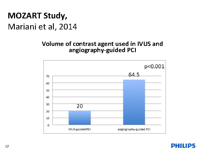 MOZART Study, Mariani et al, 2014 Volume of contrast agent used in IVUS and