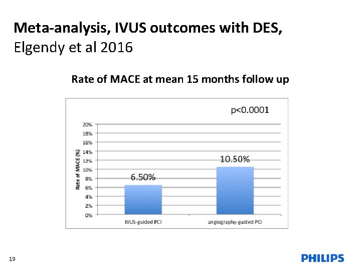 Meta-analysis, IVUS outcomes with DES, Elgendy et al 2016 Rate of MACE at mean