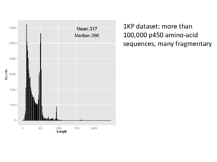 1 KP dataset: more than 100, 000 p 450 amino-acid sequences, many fragmentary 