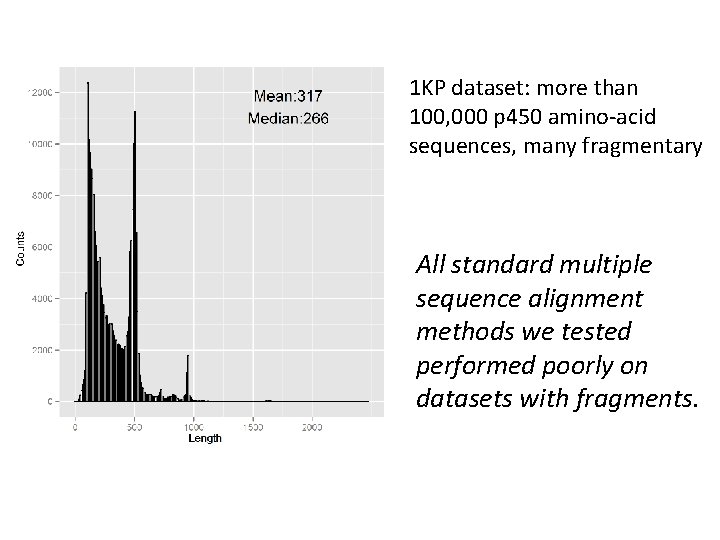 1 KP dataset: more than 100, 000 p 450 amino-acid sequences, many fragmentary All