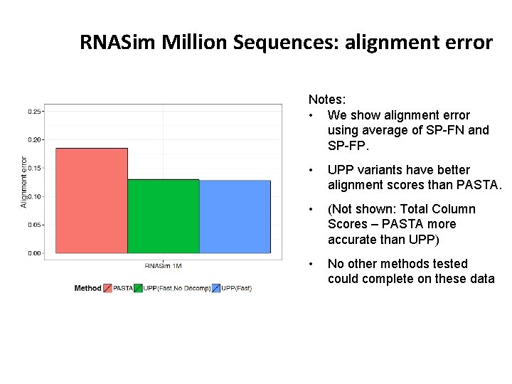 RNASim Million Sequences: alignment error Notes: • We show alignment error using average of