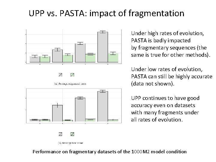 UPP vs. PASTA: impact of fragmentation Under high rates of evolution, PASTA is badly