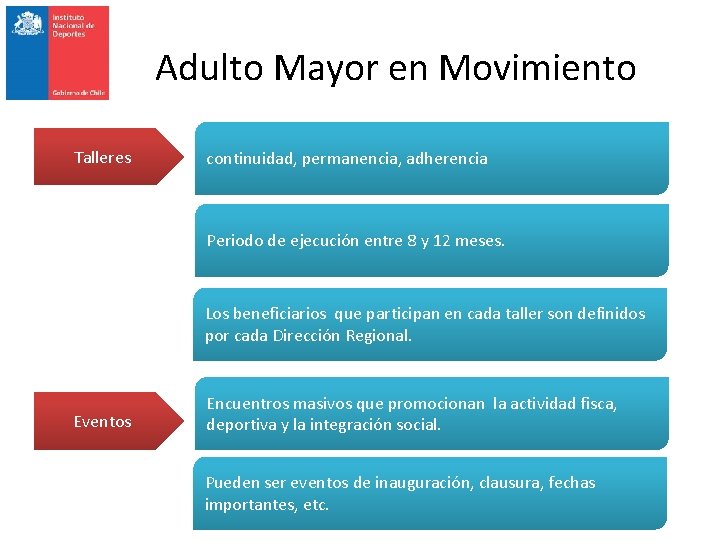 Adulto Mayor en Movimiento Talleres continuidad, permanencia, adherencia Periodo de ejecución entre 8 y