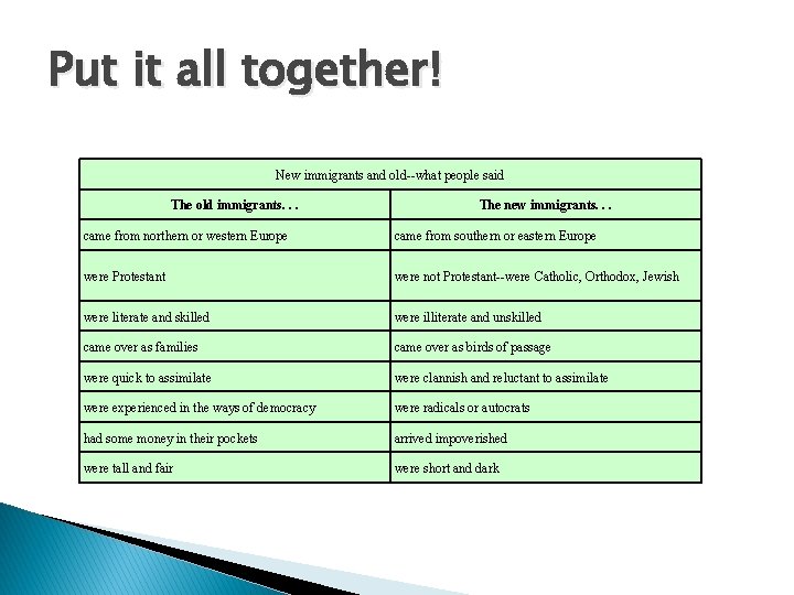 Put it all together! New immigrants and old--what people said The old immigrants. . Put it all together! New immigrants and old--what people said The old immigrants. .
