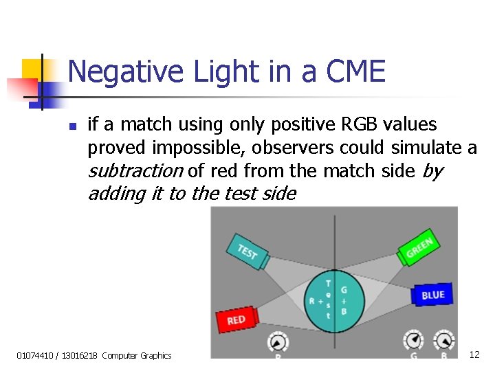 Negative Light in a CME n if a match using only positive RGB values
