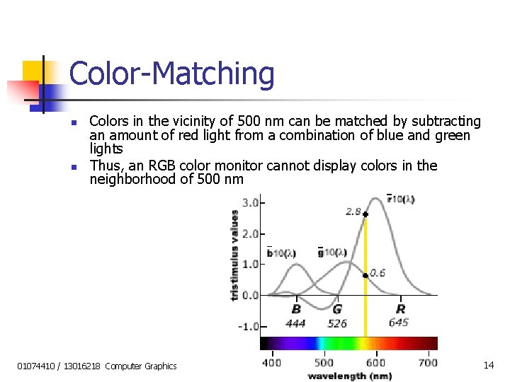 Color-Matching n n Colors in the vicinity of 500 nm can be matched by