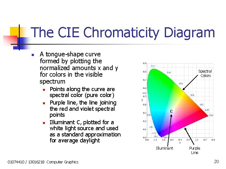 The CIE Chromaticity Diagram n A tongue-shape curve formed by plotting the normalized amounts