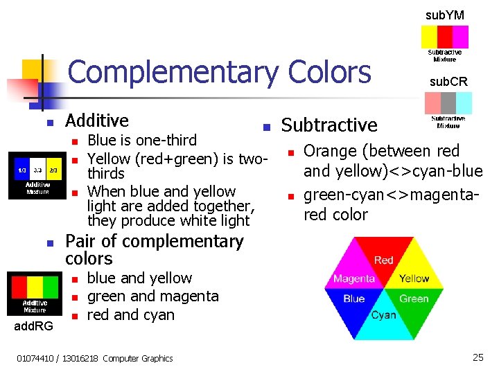 sub. YM Complementary Colors n Additive n n Blue is one-third Yellow (red+green) is