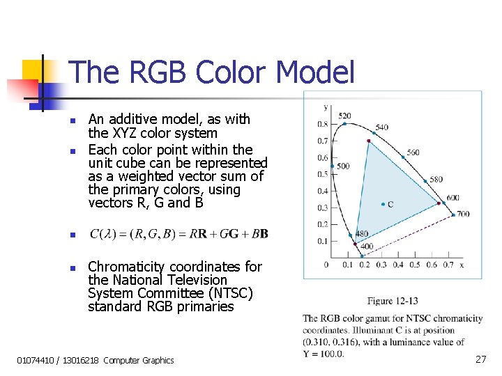 The RGB Color Model n n An additive model, as with the XYZ color