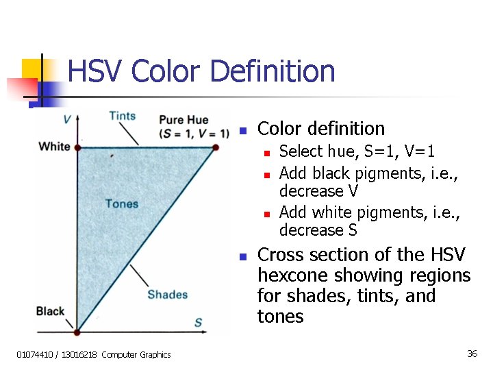 HSV Color Definition n Color definition n n 01074410 / 13016218 Computer Graphics Select
