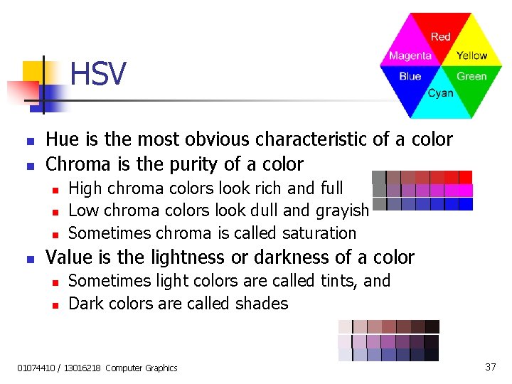 HSV n n Hue is the most obvious characteristic of a color Chroma is