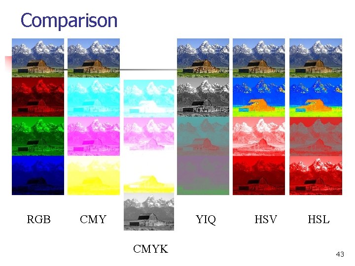 Comparison RGB CMY YIQ CMYK HSV HSL 43 