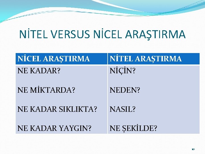 NİTEL VERSUS NİCEL ARAŞTIRMA NİTEL ARAŞTIRMA NE KADAR? NİÇİN? NE MİKTARDA? NEDEN? NE KADAR