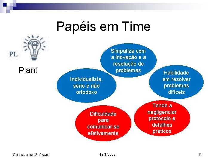 Papéis em Time Simpatiza com a inovação e a resolução de problemas Plant Individualista,