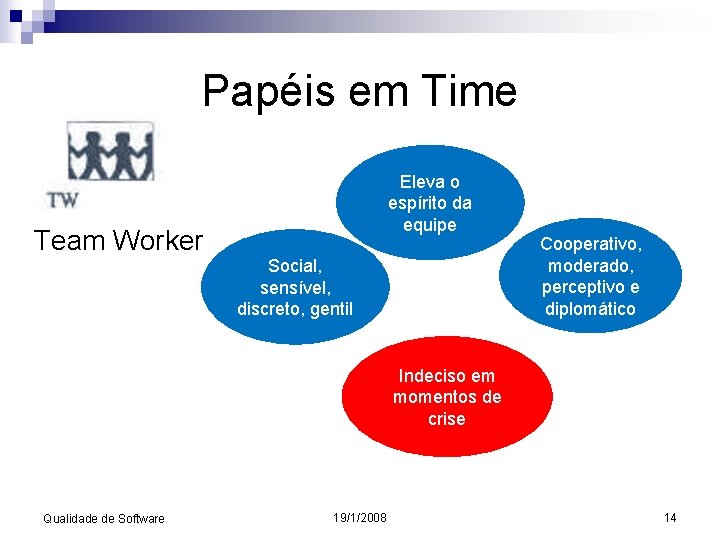 Papéis em Time Team Worker Eleva o espírito da equipe Social, sensível, discreto, gentil