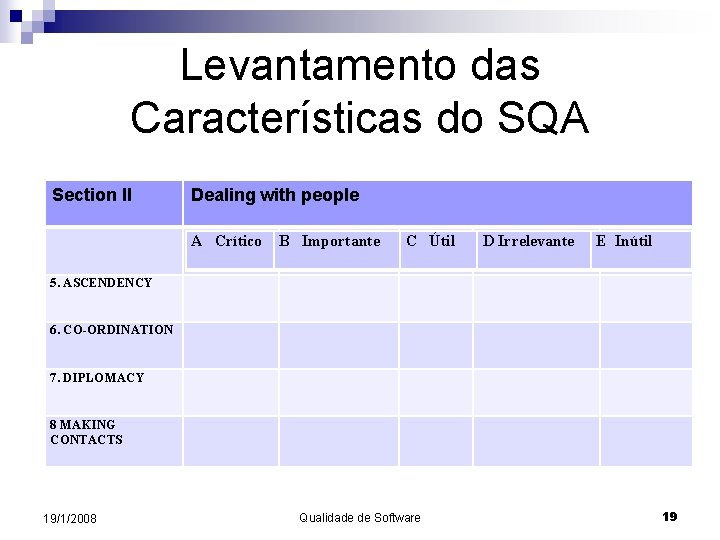 Levantamento das Características do SQA Section II Dealing with people A A Crítico BB