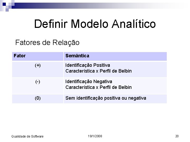 Definir Modelo Analítico Fatores de Relação Fator Semântica (+) Identificação Positiva Característica x Perfil