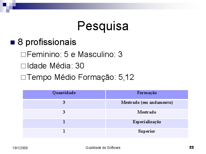 Pesquisa n 8 profissionais ¨ Feminino: 5 e Masculino: 3 ¨ Idade Média: 30