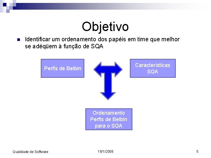 Objetivo n Identificar um ordenamento dos papéis em time que melhor se adéqüem à