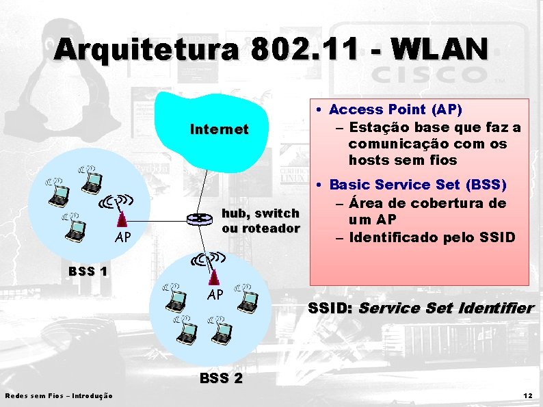 Arquitetura 802. 11 - WLAN Internet AP hub, switch ou roteador • Access Point