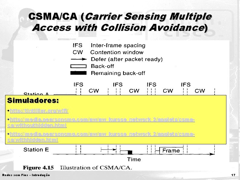 CSMA/CA (Carrier Sensing Multiple Access with Collision Avoidance) Simuladores: • http: //tintillier. org/wifi/ •