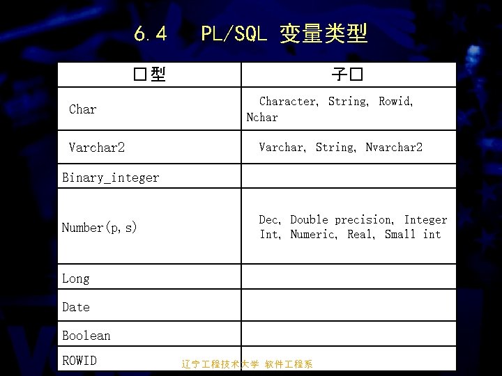 6. 4 PL/SQL 变量类型 �型 子� Character，String，Rowid， Nchar Varchar 2 Binary_integer Number(p, s) Varchar，String，Nvarchar