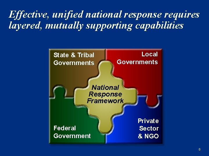 Effective, unified national response requires layered, mutually supporting capabilities State & Tribal Governments Local