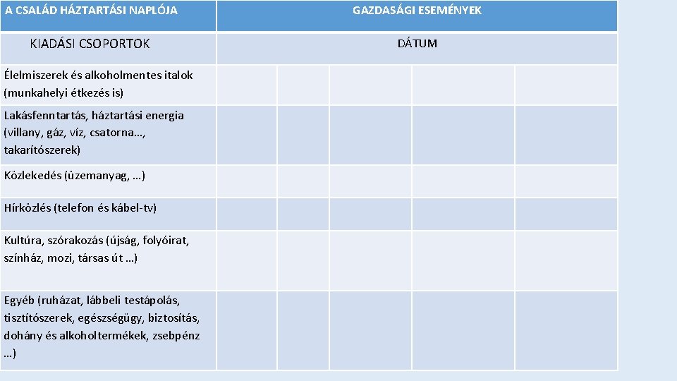 A CSALÁD HÁZTARTÁSI NAPLÓJA GAZDASÁGI ESEMÉNYEK KIADÁSI CSOPORTOK DÁTUM Élelmiszerek és alkoholmentes italok (munkahelyi