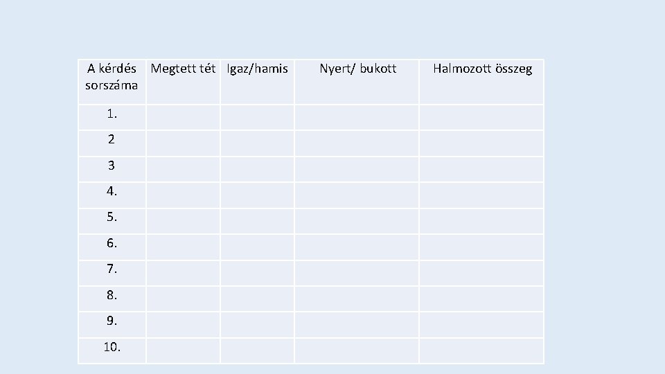 A kérdés Megtett tét Igaz/hamis sorszáma Nyert/ bukott Halmozott összeg 1. 2 3 4.