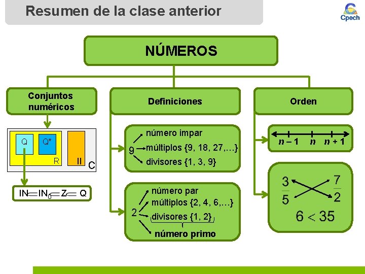 Resumen de la clase anterior NÚMEROS Conjuntos numéricos Q número impar Q* II C